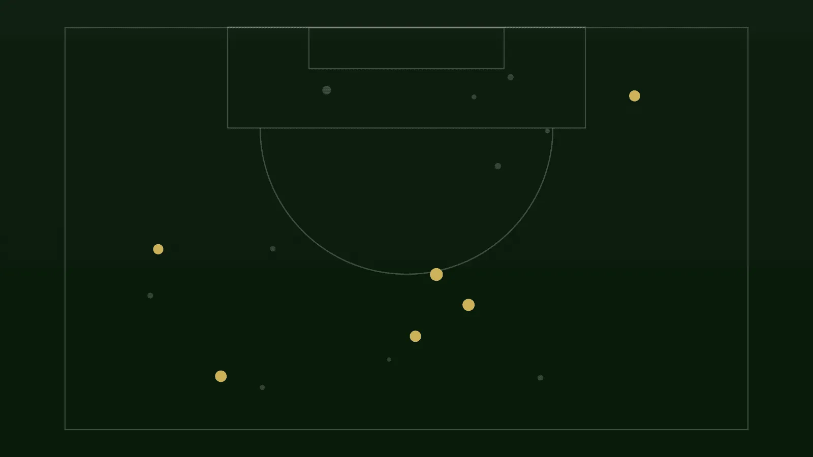 ภาพประกอบ xG (Expected Goals) คืออะไร